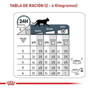 Royal Canin Urinary Care 7.5KG: Alimento para gatos adultos, optimizado para la salud del tracto urinario. Reduce el riesgo de cálculos urinarios y promueve un equilibrio urinario saludable.