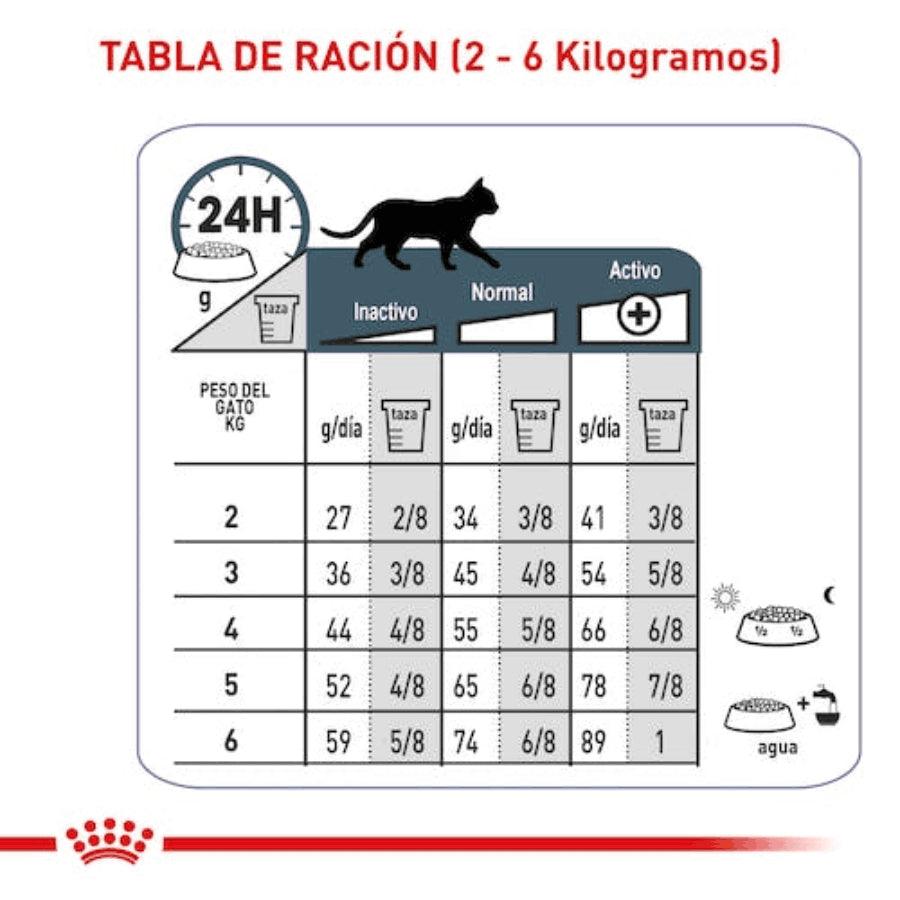 Royal Canin Urinary Care 7.5KG: Alimento para gatos adultos, optimizado para la salud del tracto urinario. Reduce el riesgo de cálculos urinarios y promueve un equilibrio urinario saludable.