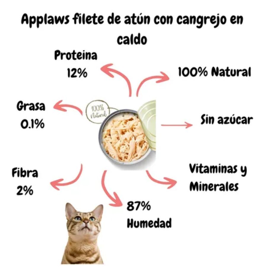 Applaws Lata Filete de Atún con Camarón es un alimento húmedo 100% natural para gatos, rico en proteínas y sin aditivos artificiales.