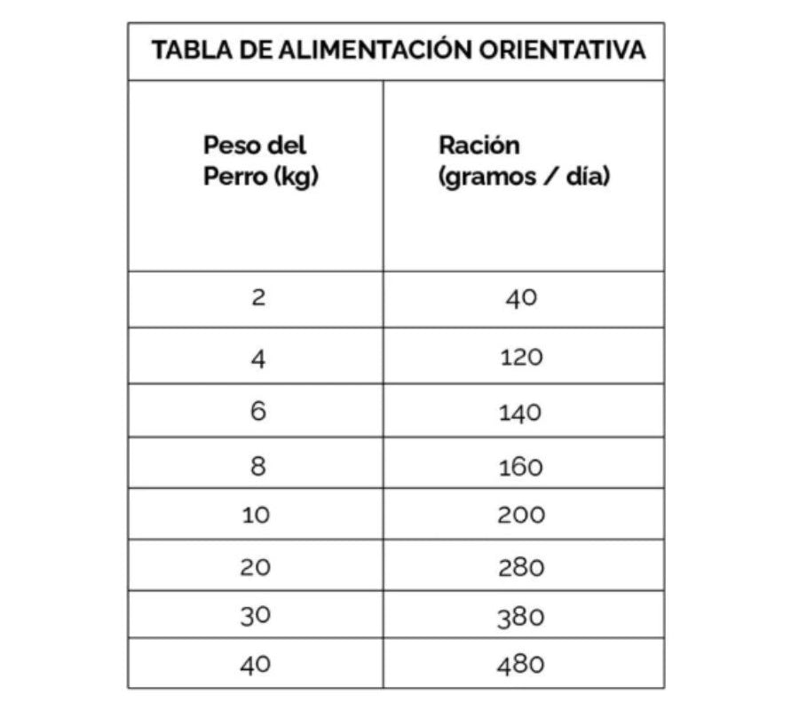 Dibaq Sense Conejo para Perro Adulto 2kg🐶, receta hipoalergénica sin cereales, ideal para perros con digestión sensible.