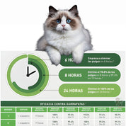 Credelio Gato 0.5 a 2 Kg 1 Comprimido elimina pulgas en 6h y protege 30 días con una sola dosis. Seguro, palatable y fácil de administrar.