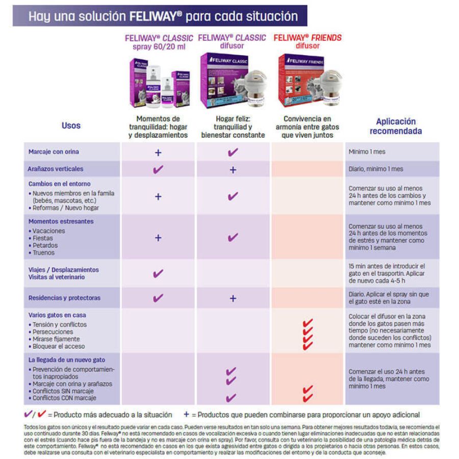 Feliway Friends Repuesto 48 ML 🐾 ayuda a reducir conflictos entre gatos con feromonas apaciguantes. Fácil de usar y clínicamente probado.