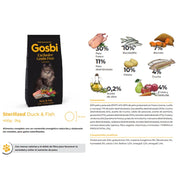 Gosbi Exclusive Grain Free Duck & Fish Cat Sterilized 2 Kg  alimento sin cereales para gatos esterilizados, alto en proteínas y con fórmula ProcatVital. B-Pets