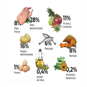 Gosbi Exclusive Grain Free Adult Duck Medium 12 Kg, alimento sin cereales, con pato fresco, hipoalergénico y fácil de digerir para perros medianos.