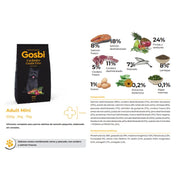 Gosbi Exclusive Grain Free Adult Mini 2kg, con salmón y cordero frescos, sin cereales, ideal para perros pequeños. Alta palatabilidad y fácil digestión.
