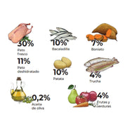 Gosbi Exclusive Grain Free Duck & Fish Cat Sterilized 2 Kg  alimento sin cereales para gatos esterilizados, alto en proteínas y con fórmula ProcatVital. B-Pets