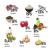 Gosbi Exclusive Lamb Mini 2 Kg, con cordero como ingrediente principal. Alta digestibilidad, sin cereales y con condroprotectores añadidos. B-Pets