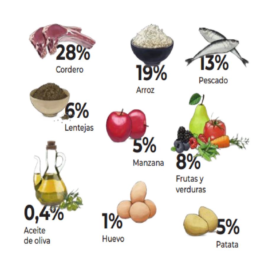 Gosbi Exclusive Lamb Mini 2 Kg, con cordero como ingrediente principal. Alta digestibilidad, sin cereales y con condroprotectores añadidos. B-Pets