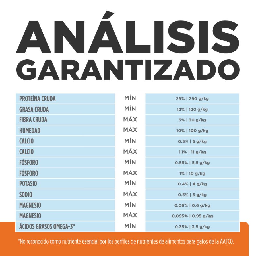 Hills C/D Gato Cuidado Urinario 1,8 kg ayuda a disolver cálculos y reduce su recurrencia. Con pollo, S+OXSHIELD y soporte clínico urinario.