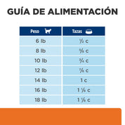 Hills C/D Gato Cuidado Urinario 1,8 kg ayuda a disolver cálculos y reduce su recurrencia. Con pollo, S+OXSHIELD y soporte clínico urinario.