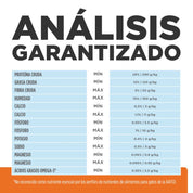 Hills C/D Gato Cuidado Urinario 3,8 kg ayuda a disolver cálculos y reduce su recurrencia. Con pollo, S+OXSHIELD y soporte clínico urinario.