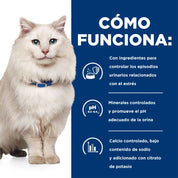 Hills C/D Gato Cuidado Urinario 3,8 kg ayuda a disolver cálculos y reduce su recurrencia. Con pollo, S+OXSHIELD y soporte clínico urinario.