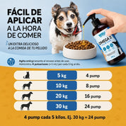 Infografía de dosis de Wau Better Omega 3: 4 pulsaciones por cada 5 kg al día, aplicado sobre la comida de un perro