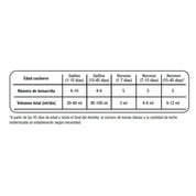 Lactadiet Gato Sobre proporciona nutrición completa con calostro, vitaminas y Omega 3, ideal para gatitos recién nacidos hasta el destete. B-Pets