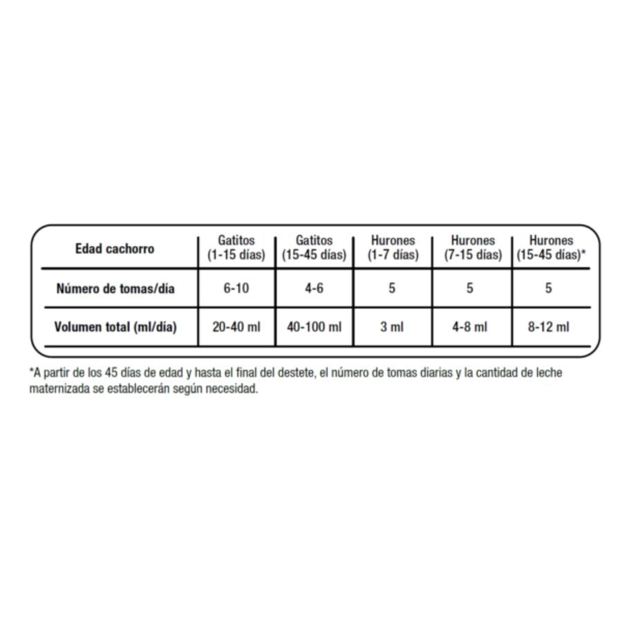 Lactadiet Gato Sobre proporciona nutrición completa con calostro, vitaminas y Omega 3, ideal para gatitos recién nacidos hasta el destete. B-Pets