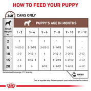 Royal Canin Lata Gastrointestinal Puppy 195Gr