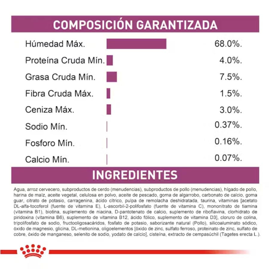 Royal Canin Renal Support Perro Lata es un alimento húmedo con bajo fósforo y proteínas seleccionadas, ideal para perros con insuficiencia renal crónica.