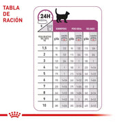 Pack 6x Royal Canin Lata Renal Felino 145Gr es un alimento húmedo con bajo fósforo y proteínas seleccionadas, ideal para gatos con insuficiencia renal crónica.