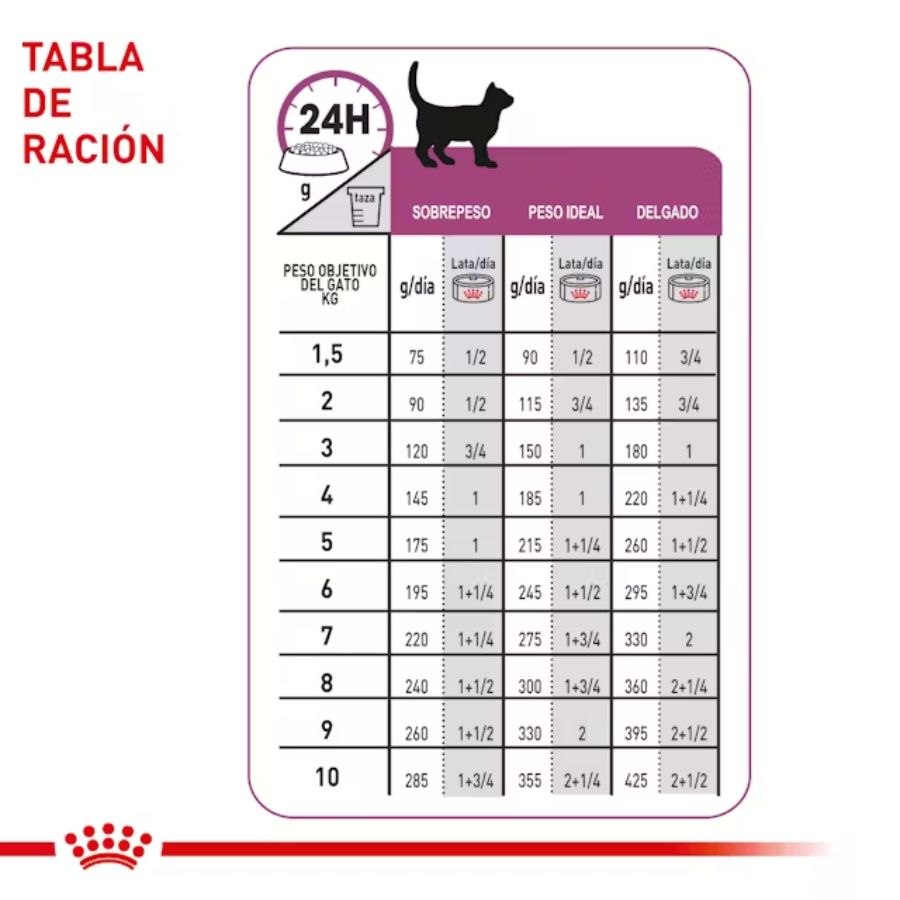 Pack 6x Royal Canin Lata Renal Felino 145Gr es un alimento húmedo con bajo fósforo y proteínas seleccionadas, ideal para gatos con insuficiencia renal crónica.