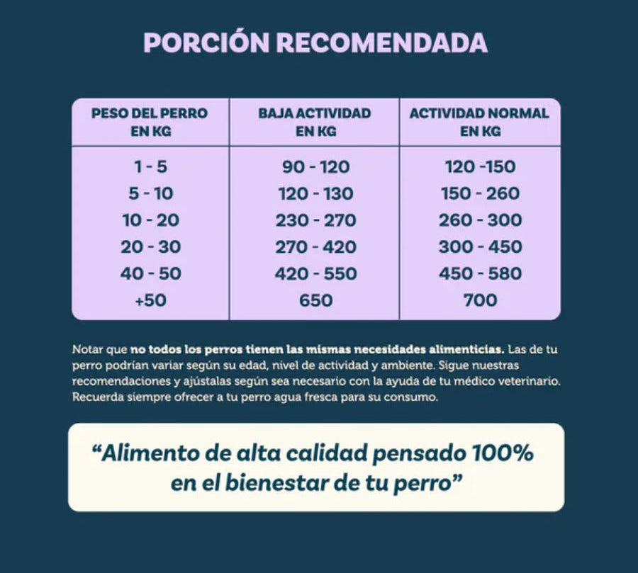 PetFamily Foods Grain Free 12kg, sin granos ni pollo, ideal para perros con alergias. Alta proteína de vacuno y probióticos para una digestión saludable.