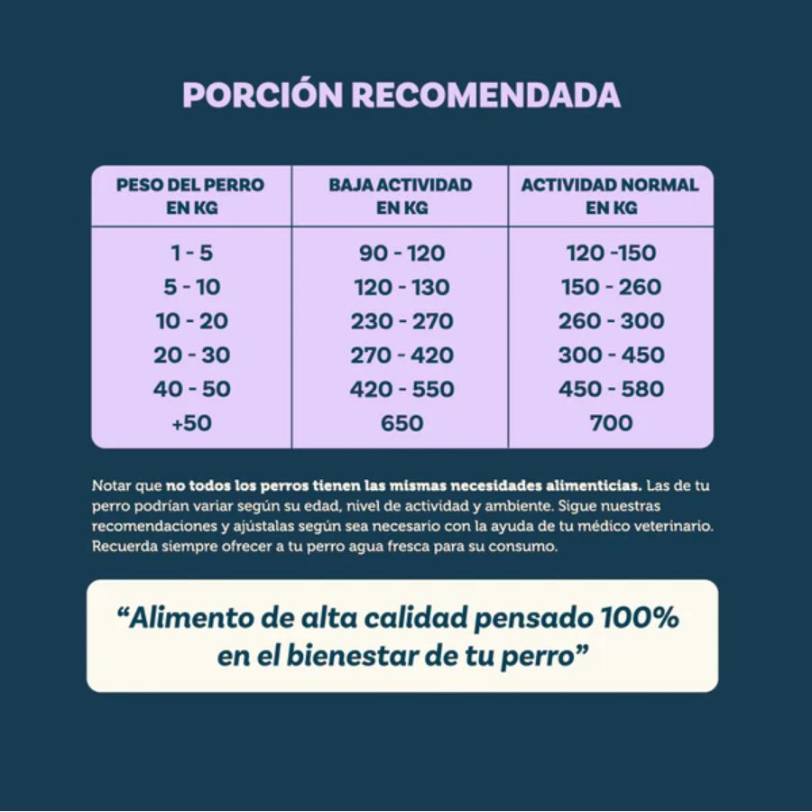 PetFamily Foods Grain Free 12kg, sin granos ni pollo, ideal para perros con alergias. Alta proteína de vacuno y probióticos para una digestión saludable.