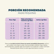 PetFamily Foods Raza Pequeña 5kg, un alimento completo y balanceado para perros adultos de razas pequeñas. Con proteína animal y probióticos para una nutrición excepcional.
