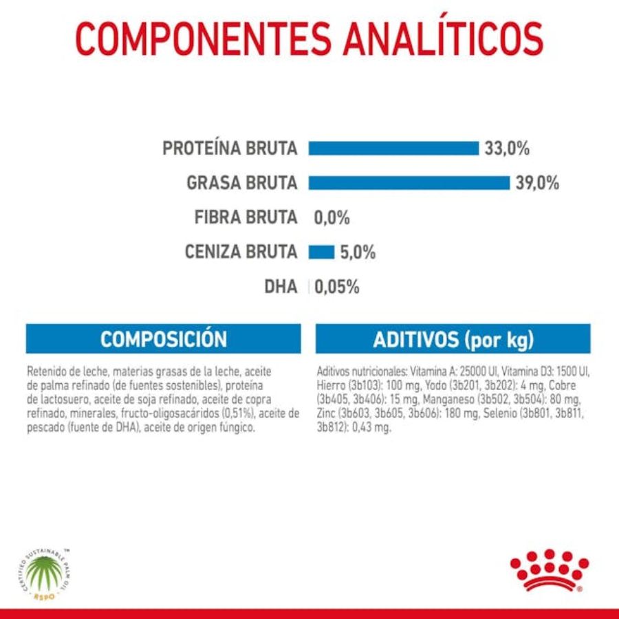 Royal Canin Babydog Milk - Leche para Cachorros 400G: ideal para cachorros de 0-2 meses, fácil de disolver, rica en DHA, favorece la digestión y el sistema inmunitario. 🐶🥛