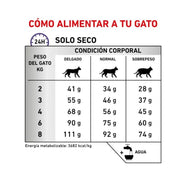 Royal Canin Calm Feline 2 KG ayuda a reducir el estrés en gatos, con triptófano y casozepina. Favorece la piel, digestión y equilibrio emocional.