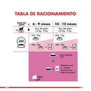 Royal Canin Kitten Sterilised 4kg: Alimento diseñado para gatitos esterilizados, equilibra las necesidades nutricionales con control de peso para un desarrollo saludable. 