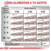 Royal Canin Gastrointestinal Kitten Lata 195g  alimento húmedo mousse altamente digestible para gatitos, ideal para sensibilidad digestiva y crecimiento saludable.