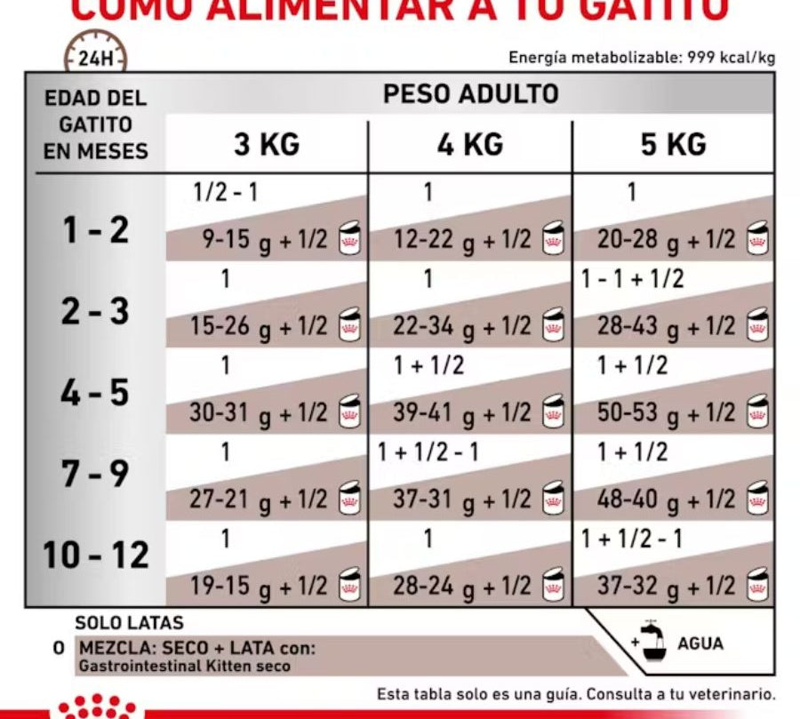Royal Canin Gastrointestinal Kitten Lata 195g  alimento húmedo mousse altamente digestible para gatitos, ideal para sensibilidad digestiva y crecimiento saludable.