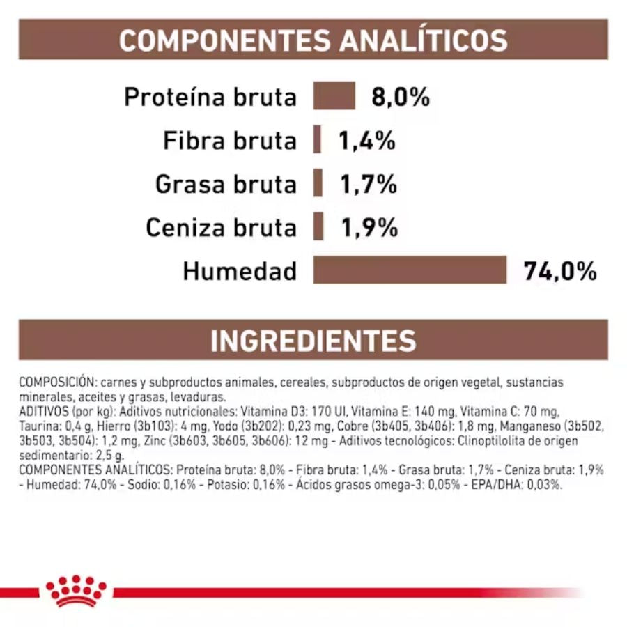 Royal Canin Gastrointestinal Low Fat 420Gr 🐶, soporte digestivo especializado para perros con sensibilidad intestinal. Bajo en grasa y altamente digestible.