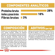 Royal Canin Yorkshire Terrier Adulto: El pienso premium que realza el brillo y la salud del pelo largo, satisface los paladares más exigentes y cuida la salud dental. Perfecto para Yorkshires adultos. 🐕✨