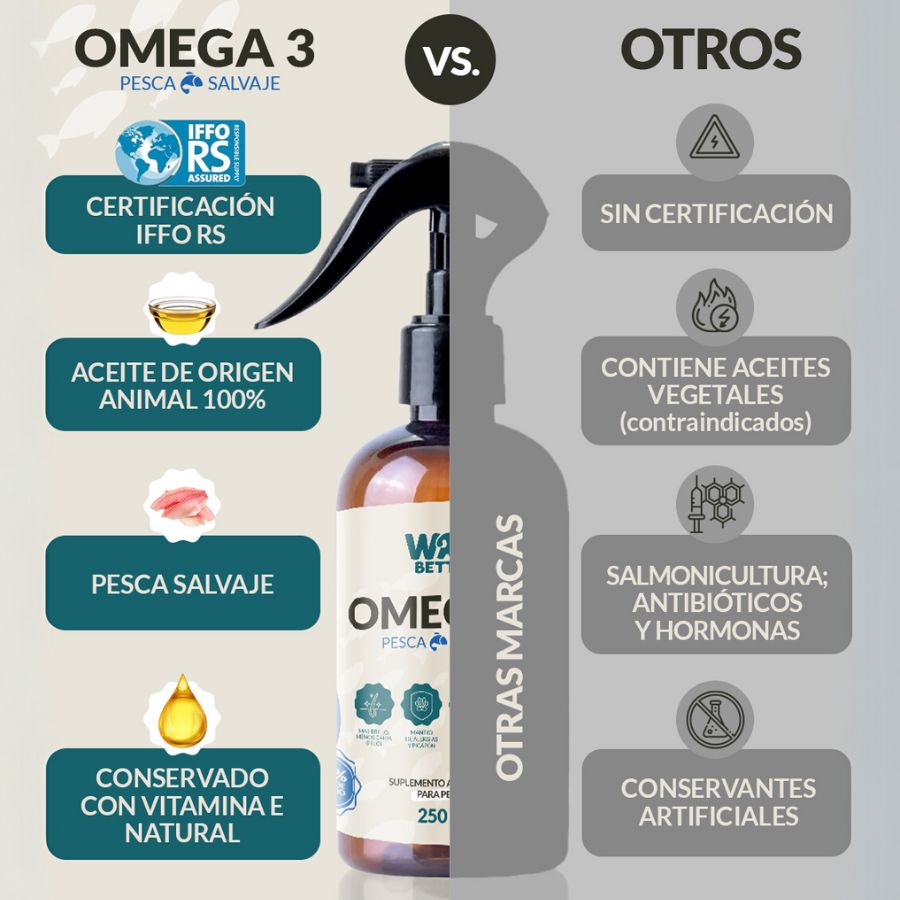 Wau Better Omega 3 Natural para Perros 🐟✨, suplemento de pesca salvaje con EPA, DHA y vitamina E. Ideal para piel sana, pelaje brillante y articulaciones fuertes.