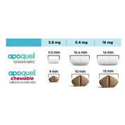 Apoquel Masticable 16mg 20 comprimidos, medicamento oral para perros con prurito, dermatitis alérgica y atópica bajo indicación veterinaria.