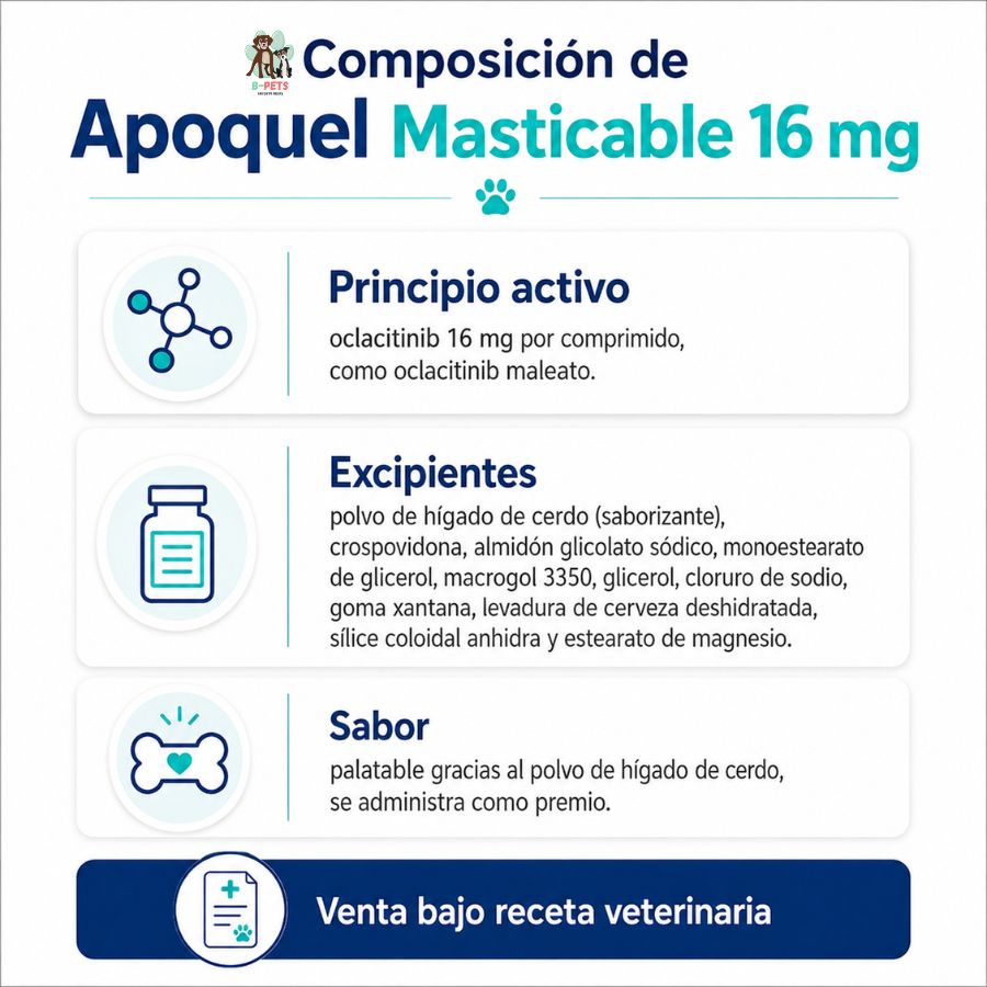 Composición de Apoquel Masticable 16 mg: oclacitinib 16 mg como maleato y excipientes, con sabor de hígado de cerdo