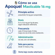 Infografía de uso de Apoquel Masticable 16 mg: dosis 0,4 a 0,6 mg/kg, cada 12 h por 14 días y luego diaria
