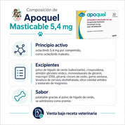 Composición de Apoquel Masticable 5,4 mg: oclacitinib 5,4 mg como maleato y excipientes, con sabor de hígado de cerdo