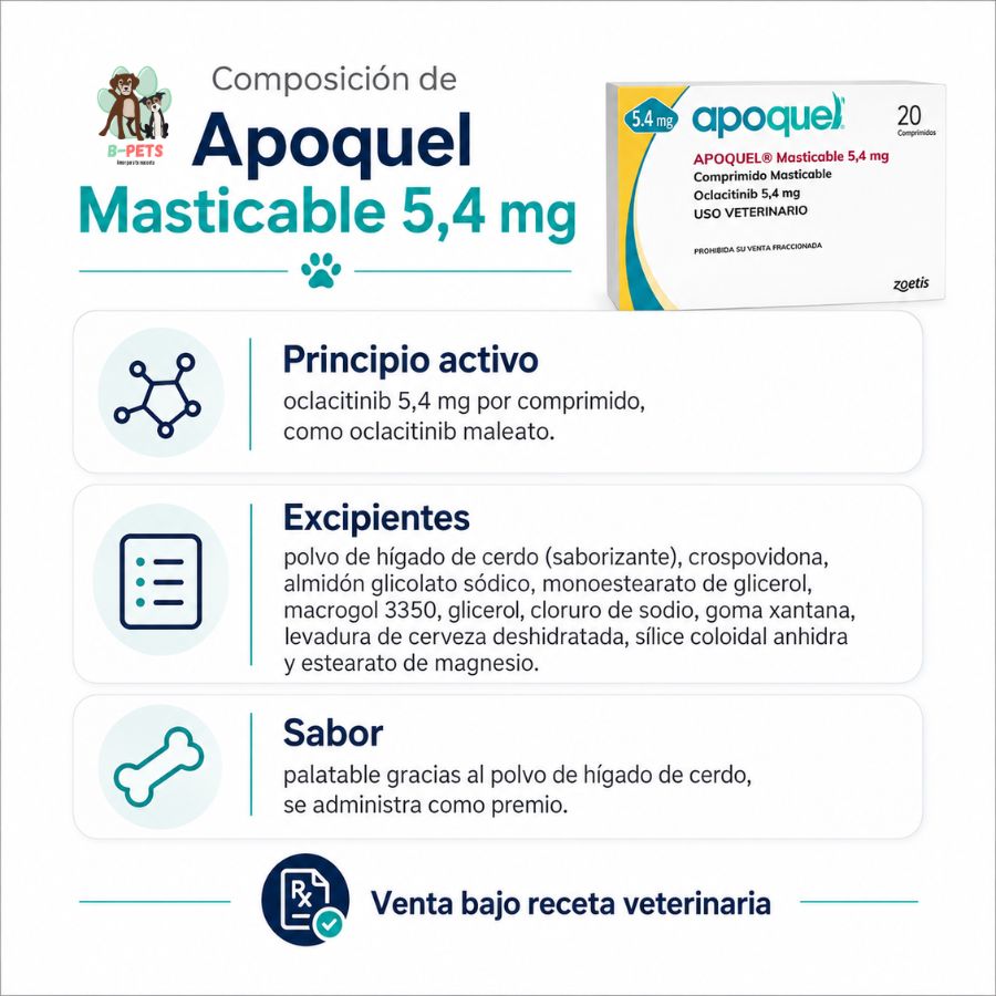 Composición de Apoquel Masticable 5,4 mg: oclacitinib 5,4 mg como maleato y excipientes, con sabor de hígado de cerdo