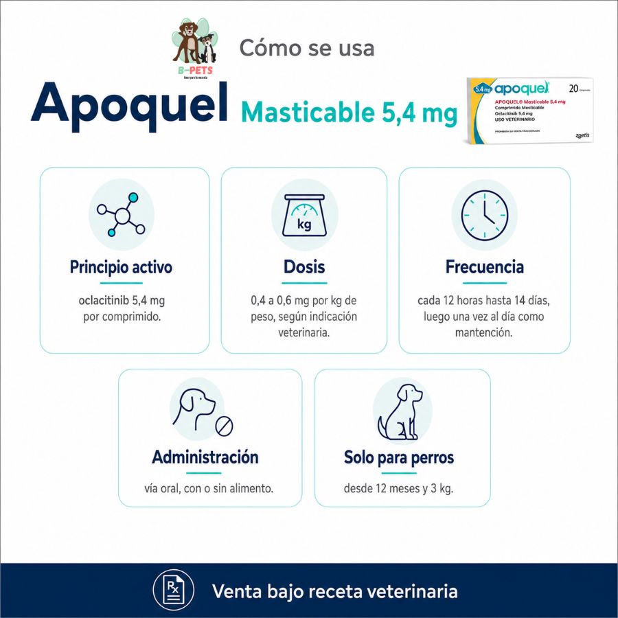 Guía de uso de Apoquel Masticable 5,4 mg: oclacitinib, dosis de 0,4 a 0,6 mg por kg, cada 12 horas y luego diario en perros