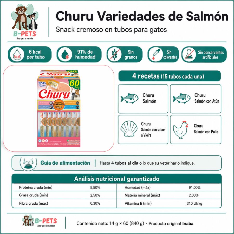 Infografía de Churu Variedades de Salmón: cuatro recetas, beneficios, guía de alimentación y análisis nutricional garantizado