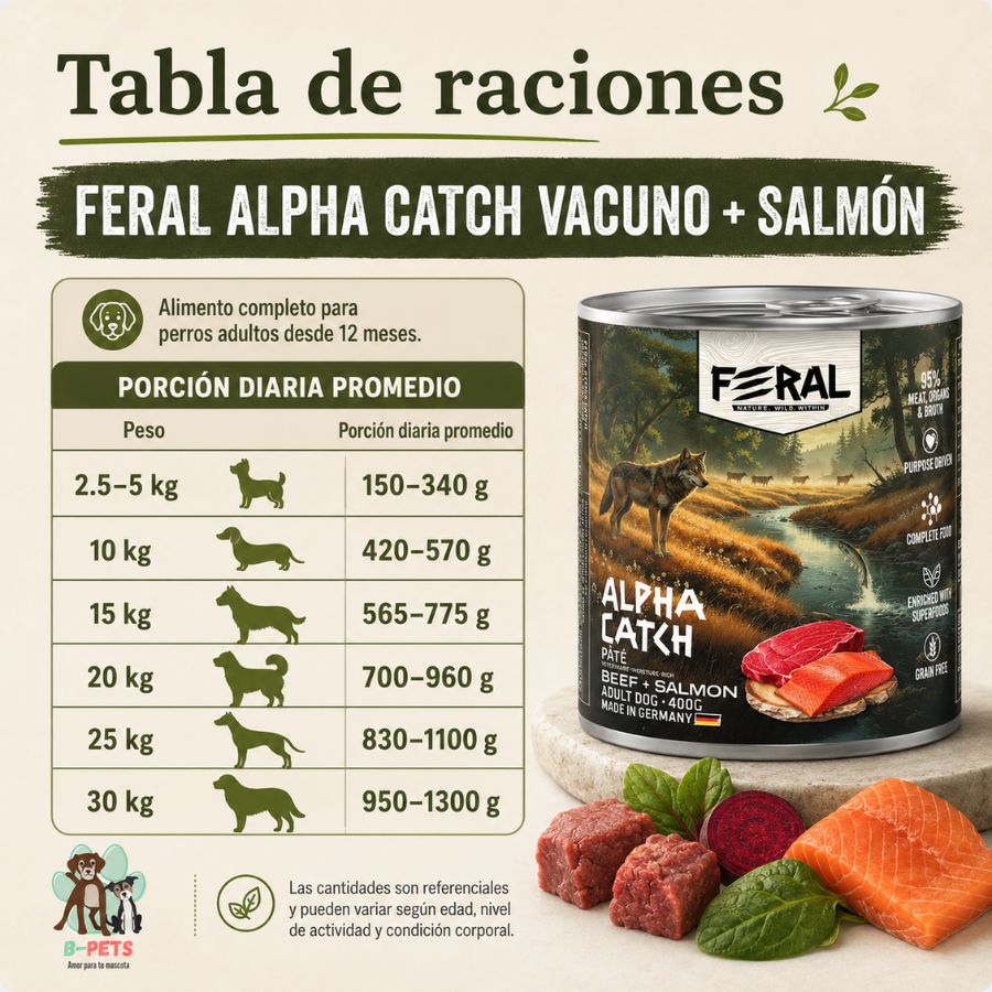 Tabla de raciones diarias de Feral Alpha Catch 400 g: de 150 a 1.300 g al día según el peso del perro adulto