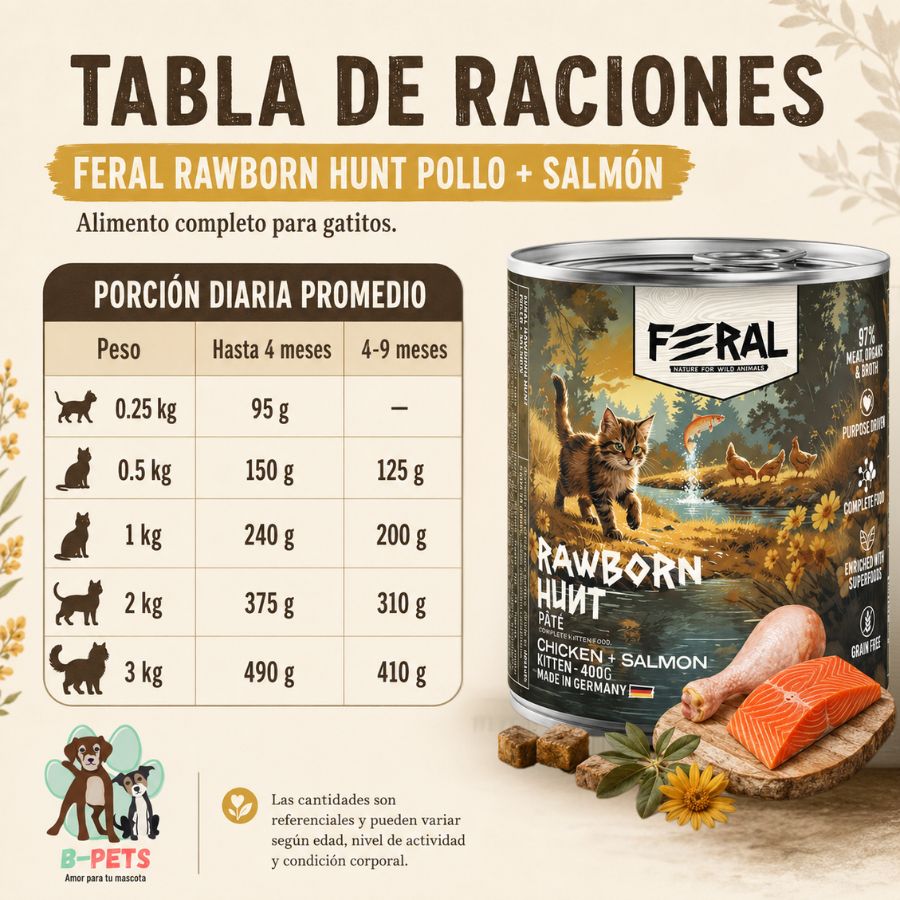 Tabla de raciones de Feral Rawborn Hunt 400 g por peso del gatito y tramo de edad, de 95 a 490 g al día