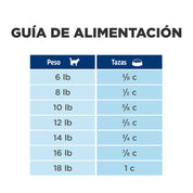 Guía de alimentación diaria de Hills Gastrointestinal Biome Stress según el peso del gato