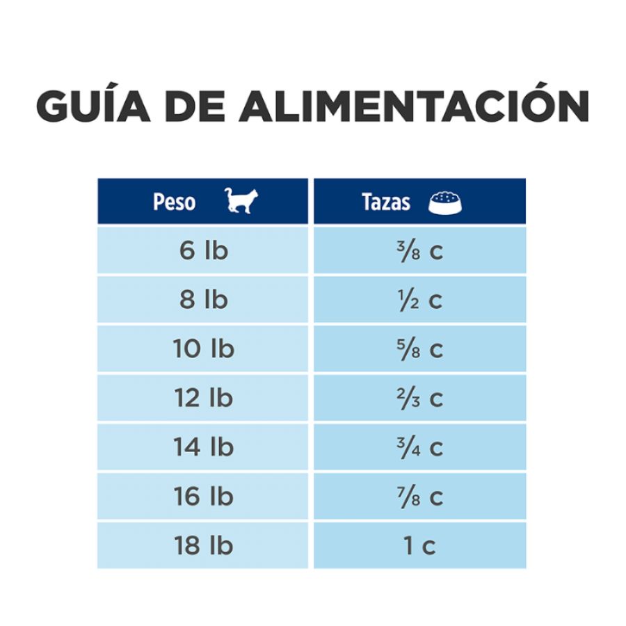 Guía de alimentación diaria de Hills Gastrointestinal Biome Stress según el peso del gato