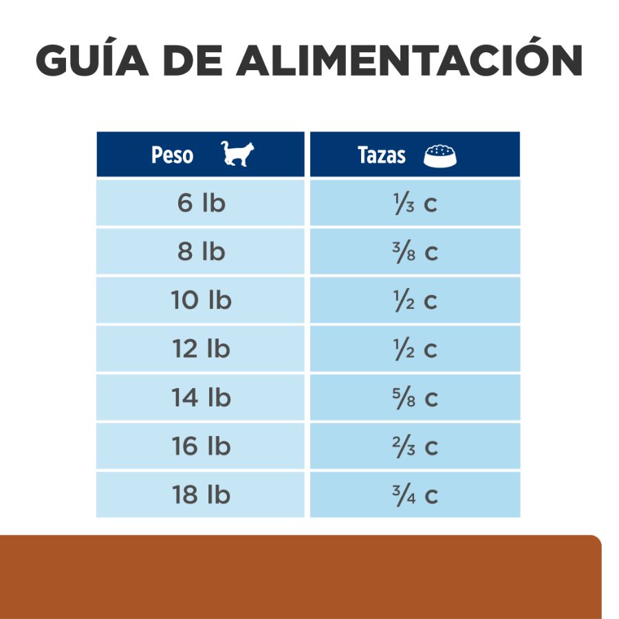 Hills K/D Gato Kidney Care 3,8 kg alimento renal con fósforo y sodio controlados, proteínas de calidad y omega-3.