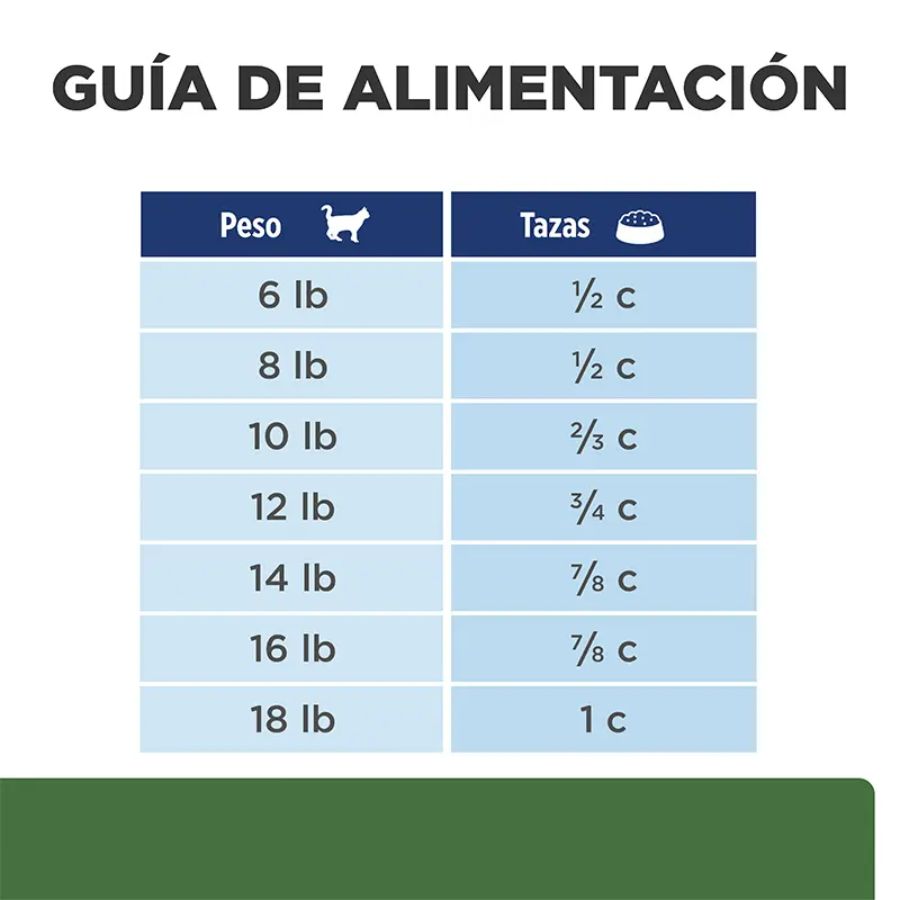 Guía de alimentación de Hills R/D Gato Weight Loss en tazas diarias según el peso del gato