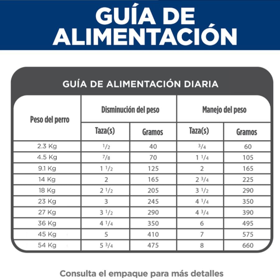 Guía de alimentación diaria de Hills Science Diet Adult Light Small Bites en tazas y gramos según peso del perro