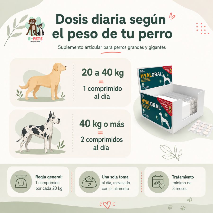 Tabla de dosis de Hyaloral Razas Grandes: 1 comprimido por cada 20 kg de peso del perro al día