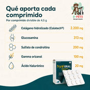 Tabla de dosis de Hyaloral Razas Grandes y Gigantes: 1 comprimido por cada 20 kg y 2 comprimidos desde 40 kg